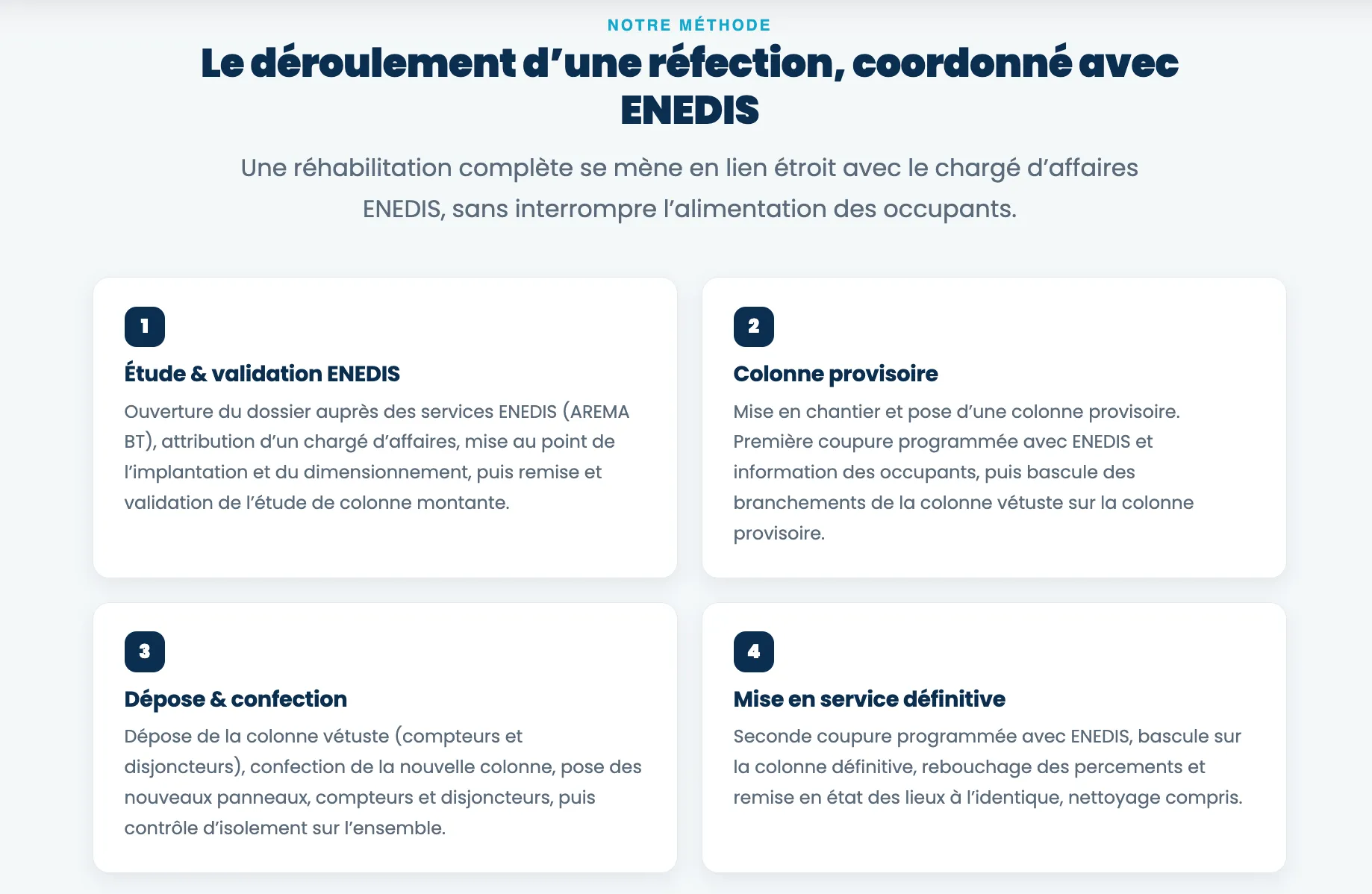 Bloc « Notre méthode » de la page Colonnes montantes du site Avicollo, présentant les quatre étapes numérotées d'un chantier en langage accessible.