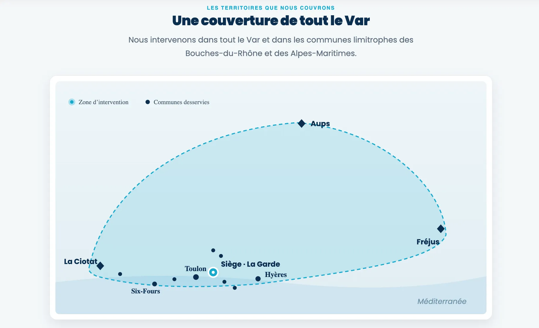 Page Zone d'intervention du site Avicollo, avec sa carte et les groupes de communes couvertes dans le Var et les départements limitrophes.